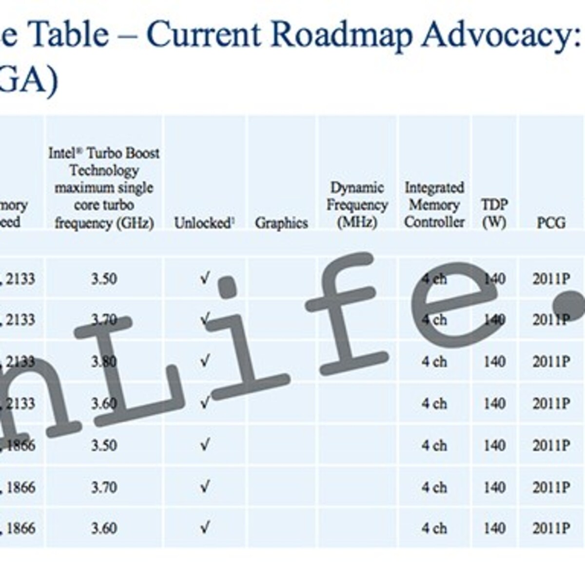 Encore Une Nouvelle Architecture Intel Fin 2016