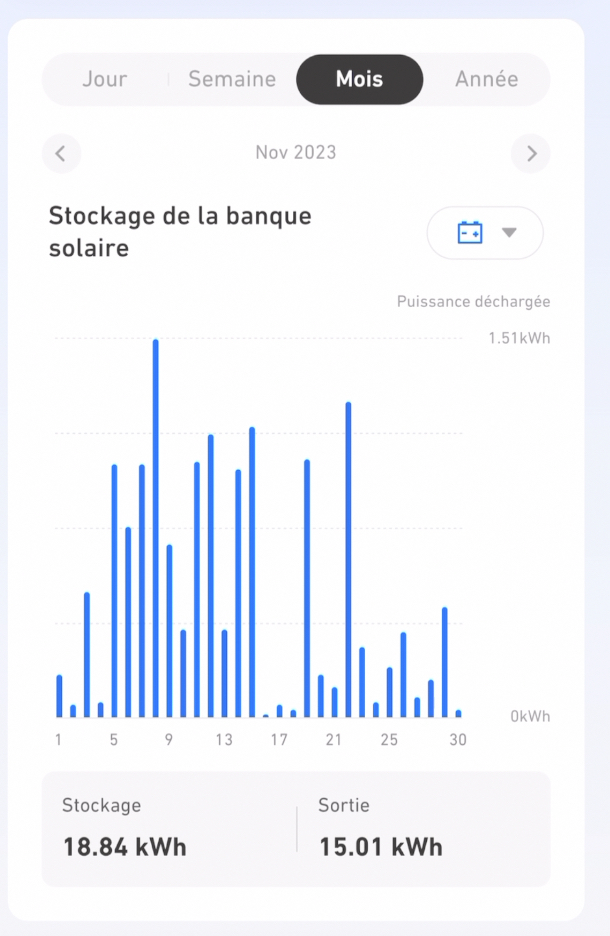 Test Batterie Anker Solix Solarbank E Stocker L Nergie Solaire