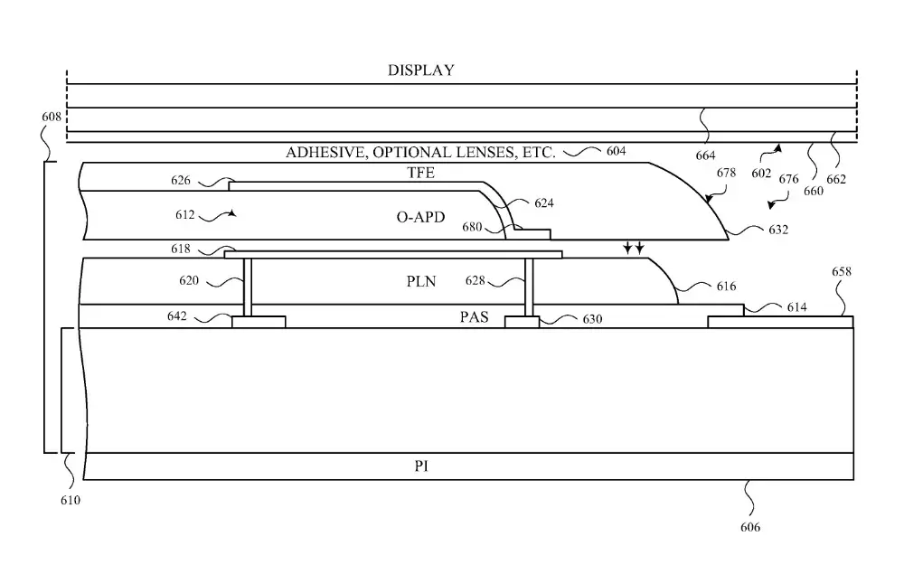 Apple planche pour mettre FaceID sous l'écran et enlever l'encoche de l'iPhone !