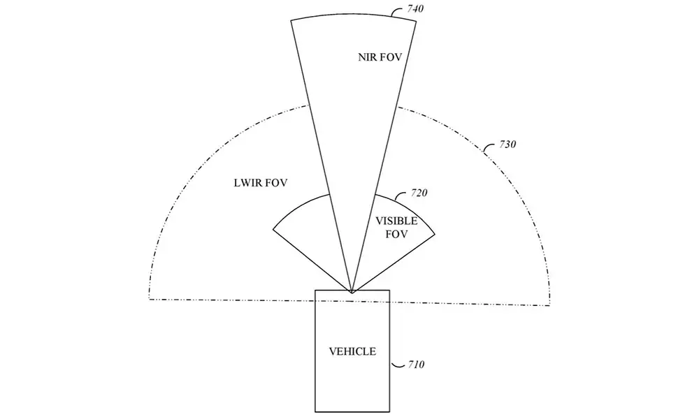 Touch ID, Apple Shoes, Apple Car... [Brevets]