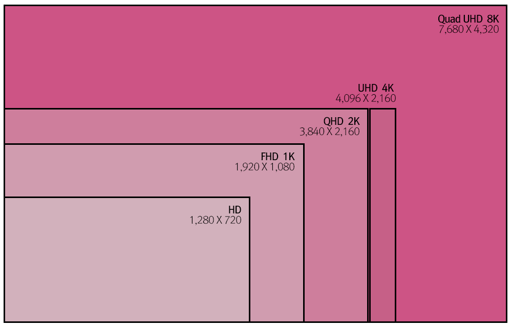 Quand LG croit qu'Apple va lancer un iMac 8k cette année (joke inside)