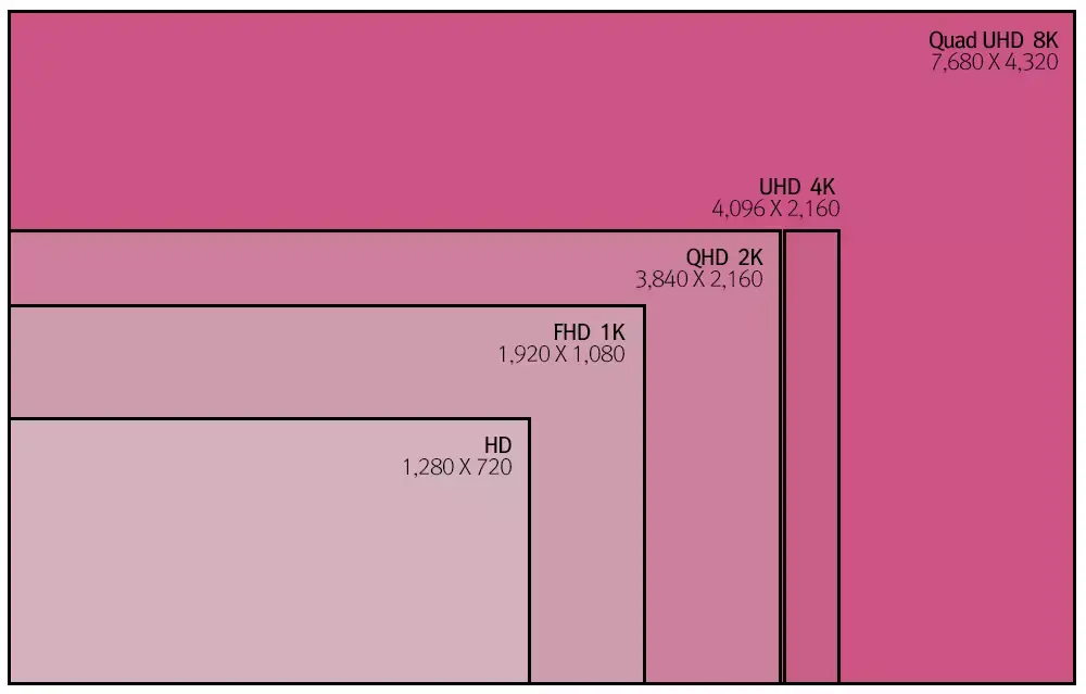 Quand LG croit qu'Apple va lancer un iMac 8k cette année (joke inside)