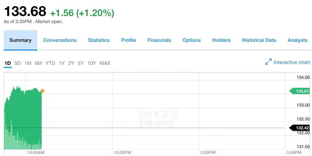 L'action Apple dépasse les 133 dollars en Bourse (+ 22 % en 3 mois)