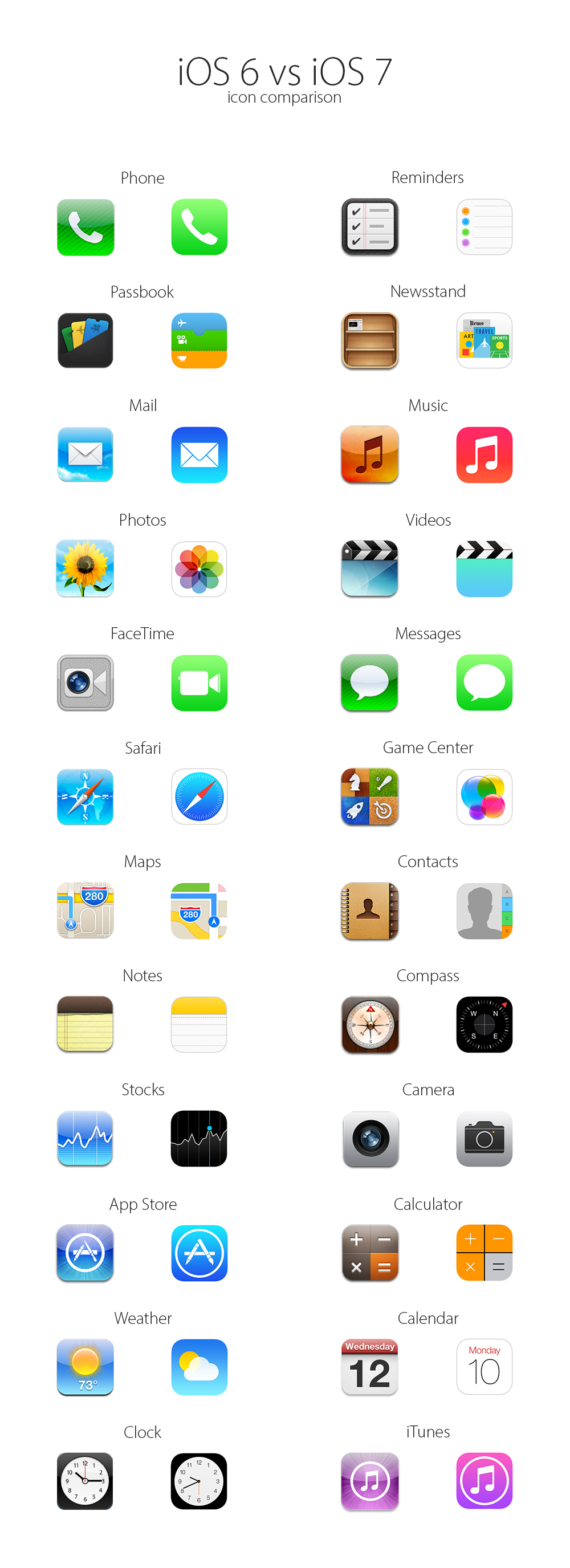 iOS 7 vs iOS 6 : toutes les icônes qui changent en une image