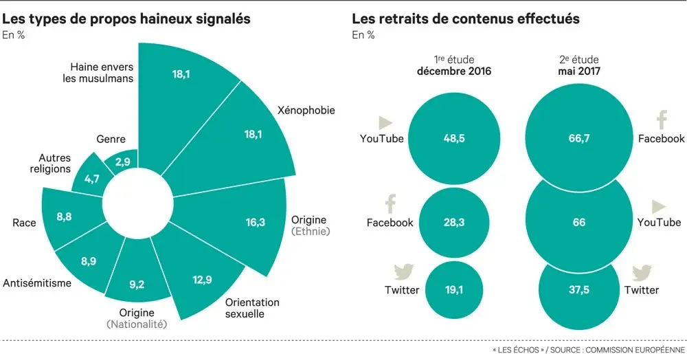 Twitter déploie de nouveaux outils de filtrage de contenu (et coupe le son)