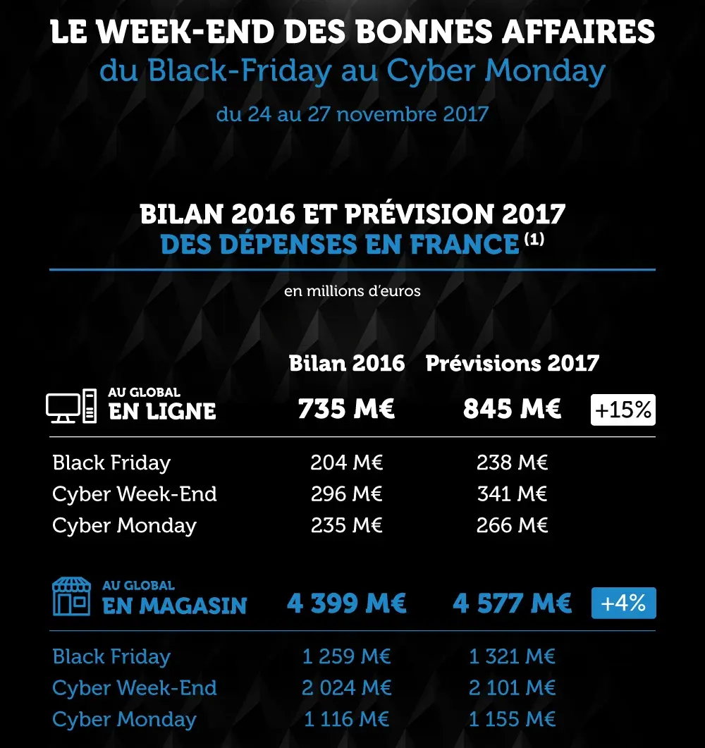 Cette semaine : BlackFriday, Holiday-Sway, Lisa Jackson & ORLM