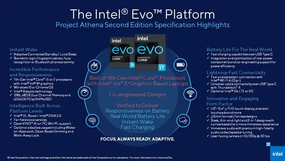 Un des avantages des Mac accessible aux PC Intel Evo dès cette année ? #CES2022