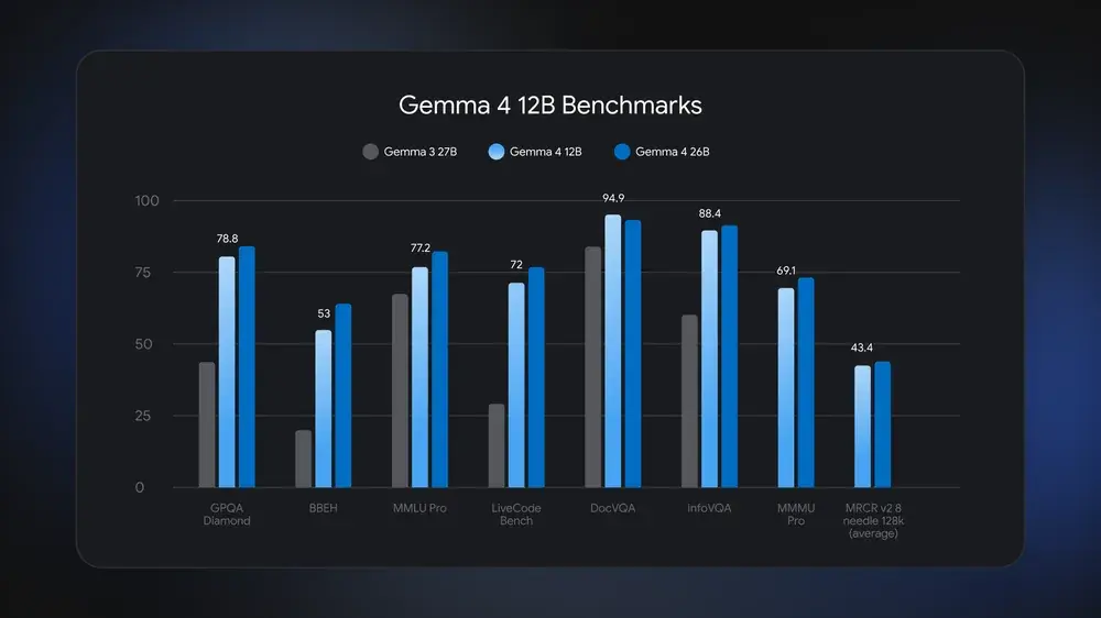 Gemini hors ligne&nbsp;? Google apporte ses mod&egrave;les IA en local sur Mac