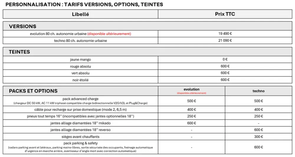 Les prix de la Renault Twingo &eacute;lectrique sont incroyablement bas&nbsp;!