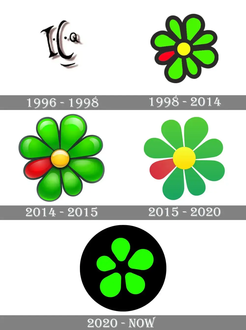 Bye bye ICQ !