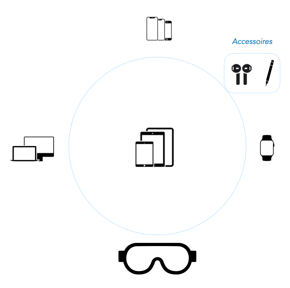 L’iPad est une plateforme de prototypage, et non un produit (Opinion)