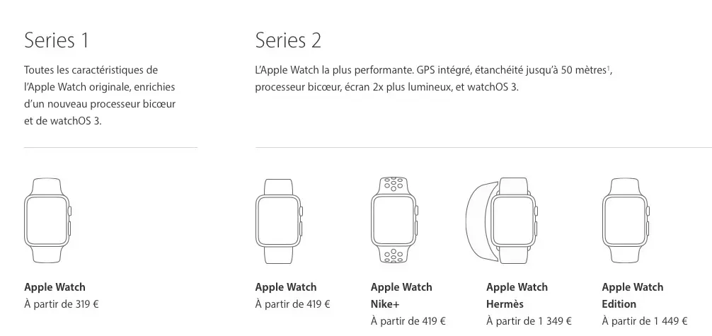 Test des Apple Watch Series 2, Series 1 et Edition