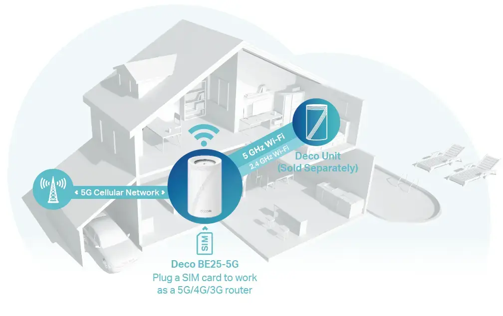 Pas de fibre, zone blanche&nbsp;? Voici le nouveau routeur WiFi 7 Mesh 5G de TP-Link