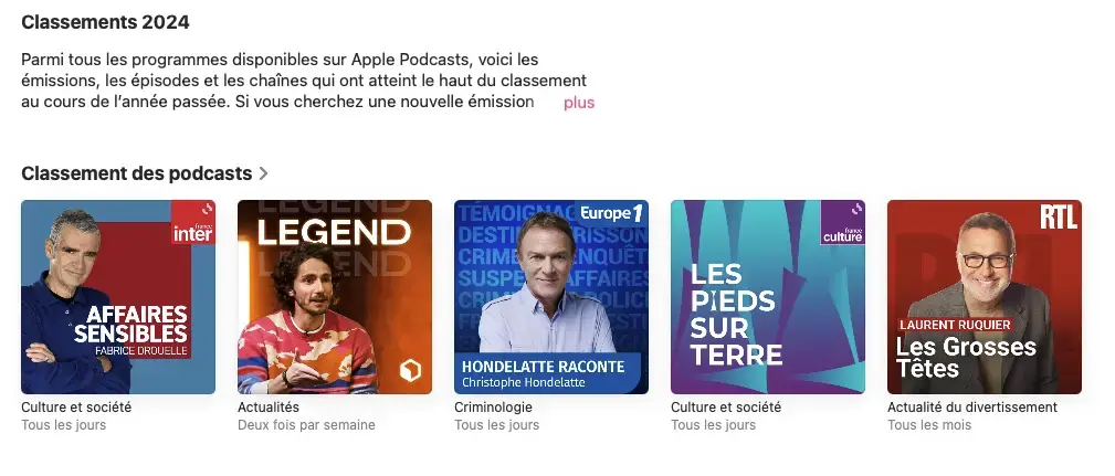 Quels sont les meilleurs Podcasts 2024 en France sur Apple Podcasts ?