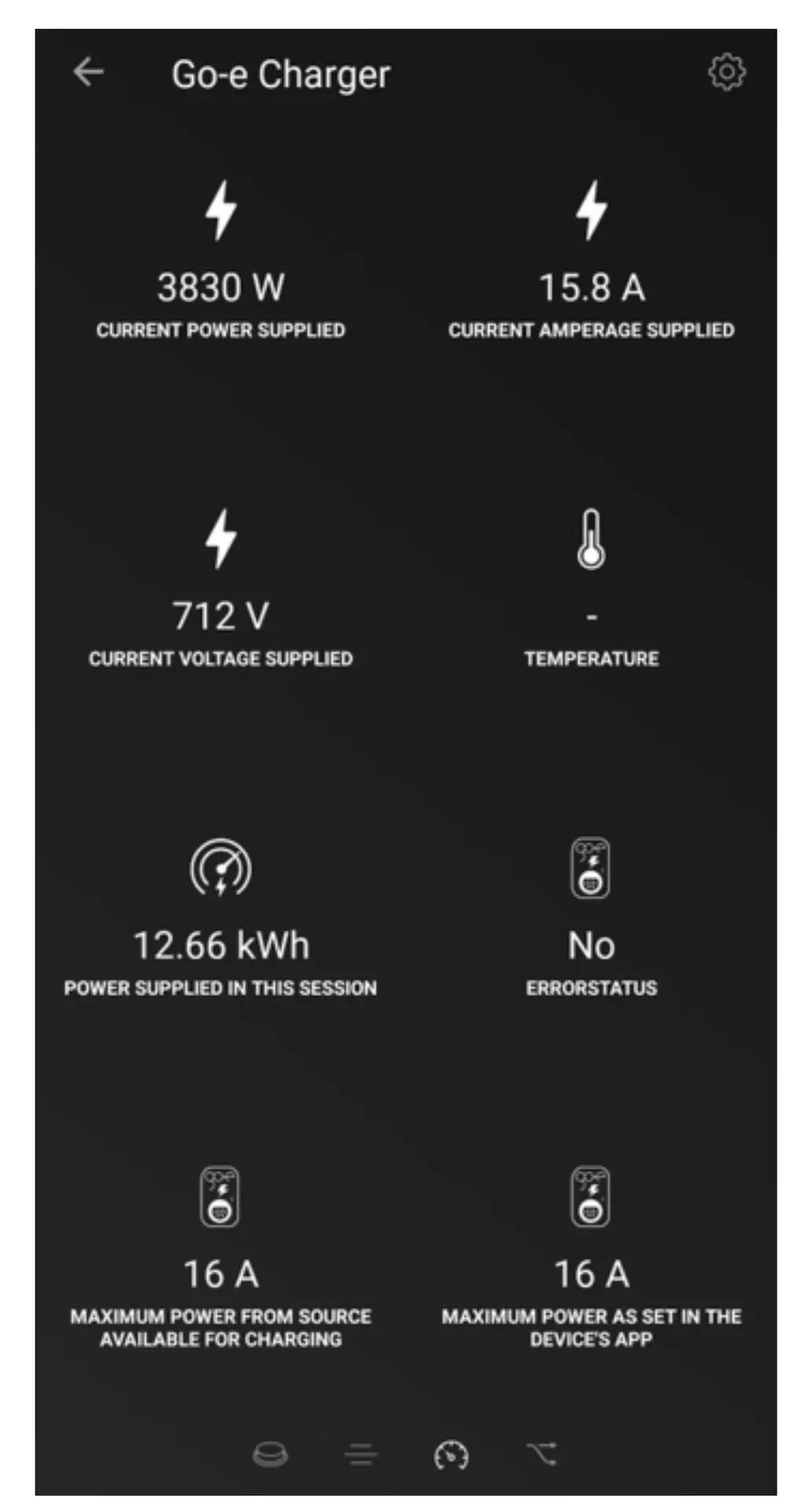 Comment charger sa voiture électrique avec ses panneaux solaires ? (Surplus d'électricité)