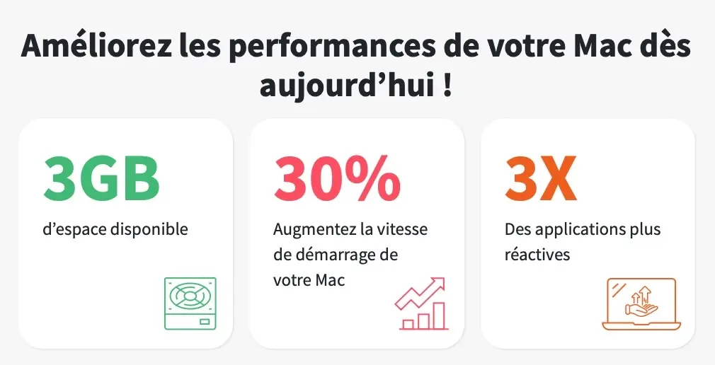 Washing Machine X9 : l'outil de nettoyage et d'optimisation d'Intego en promo à -60%