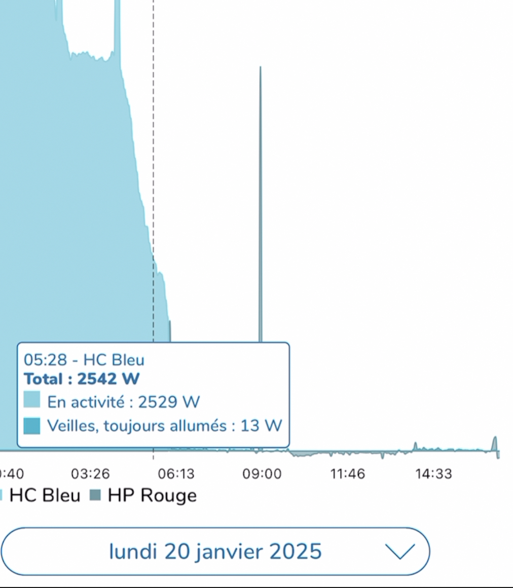 Test Anker Solix SolarBank 2 AC : le stockage solaire meilleur que Zendure Hyper 2000 ?