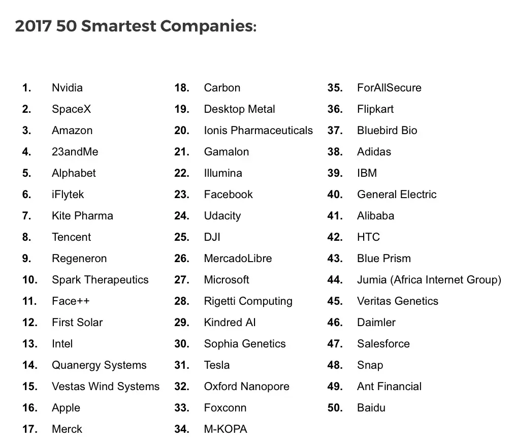 Apple, numéro 16 du classement des 50 entreprises les plus innovantes (MIT)