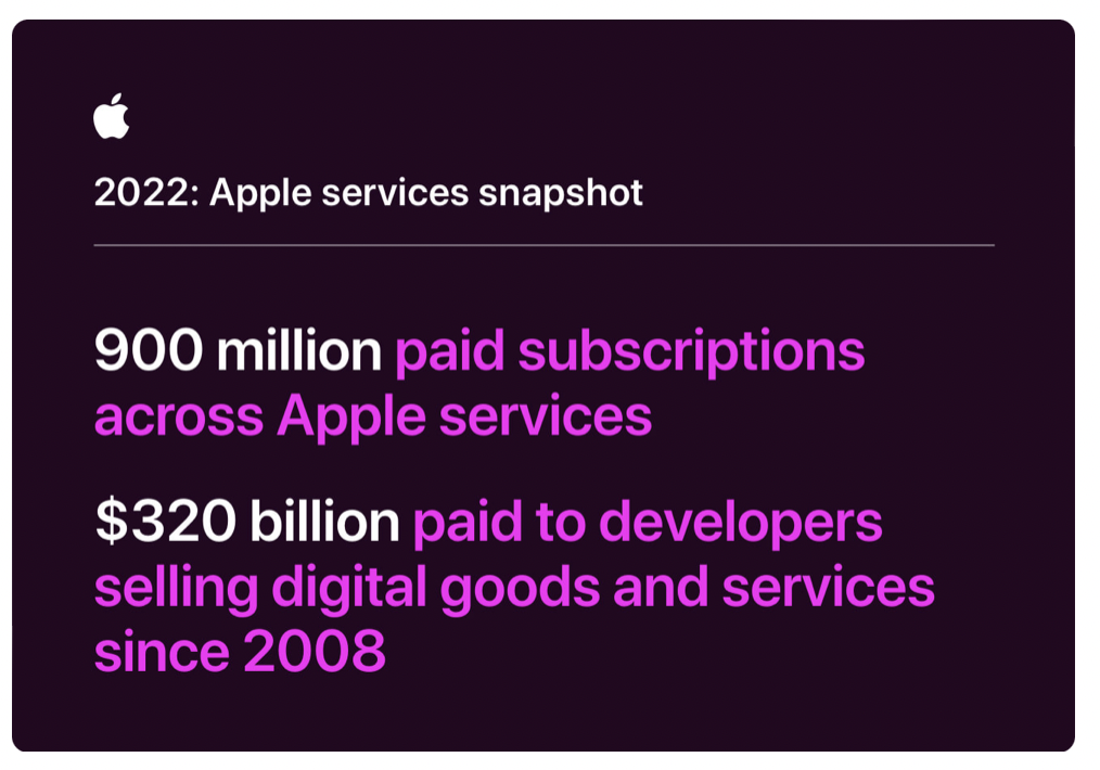 Apple Services would have 900 million paid subscriptions!