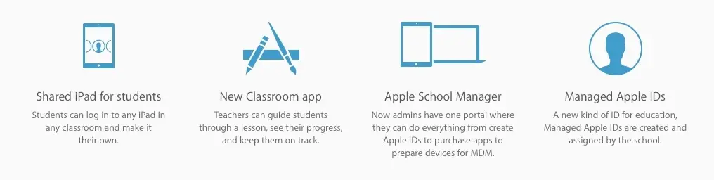 Une version multi-compte d'iOS 9.3 en préparation pour l'éducation !