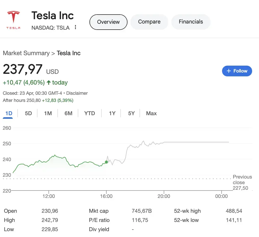 Tesla ou Maison Blanche ? Le choix d’Elon Musk !