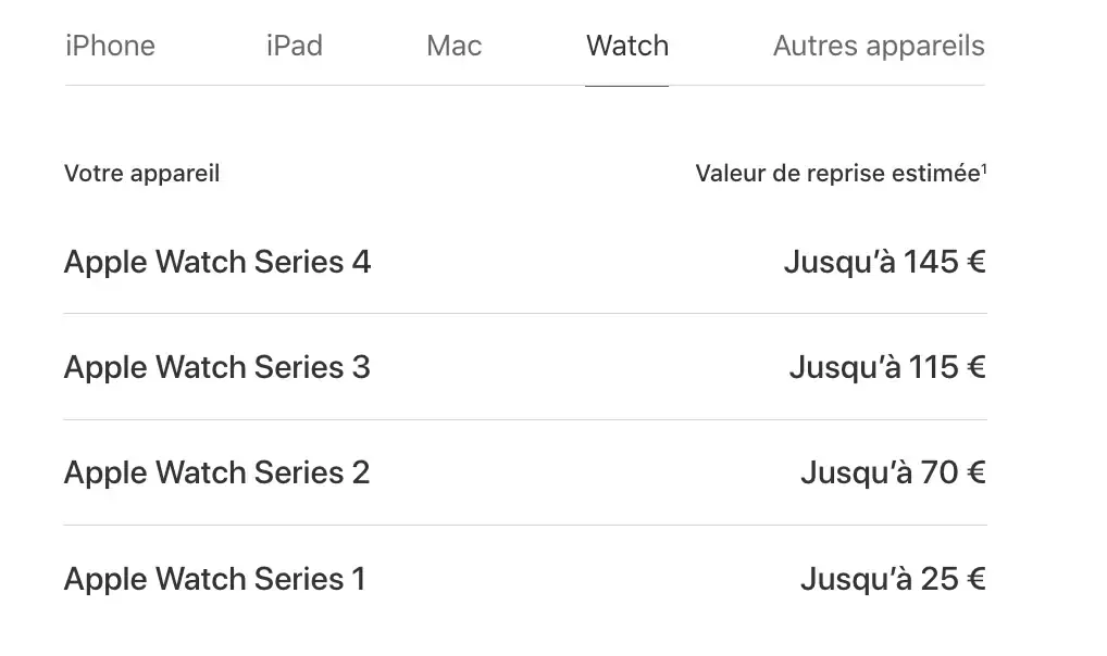 iPad 8 / Series 6 : le programme de reprise se refait une beauté ! (et ça fait toujours mal)