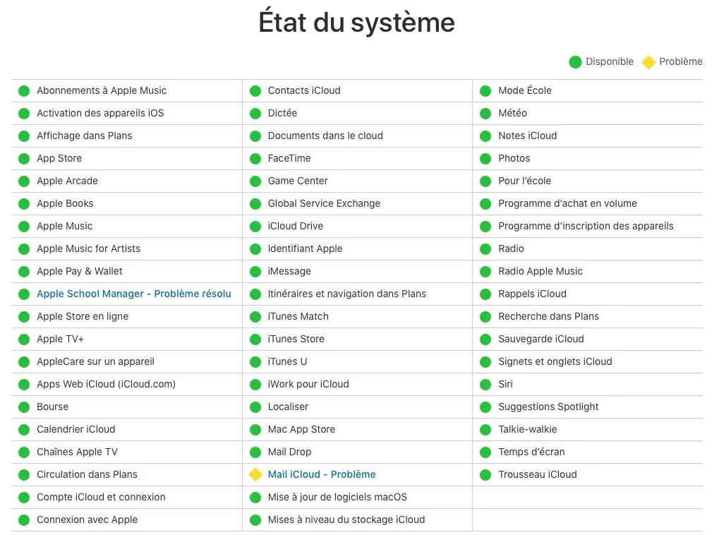 iCloud Mail bat à nouveau de l'aile chez certains utilisateurs