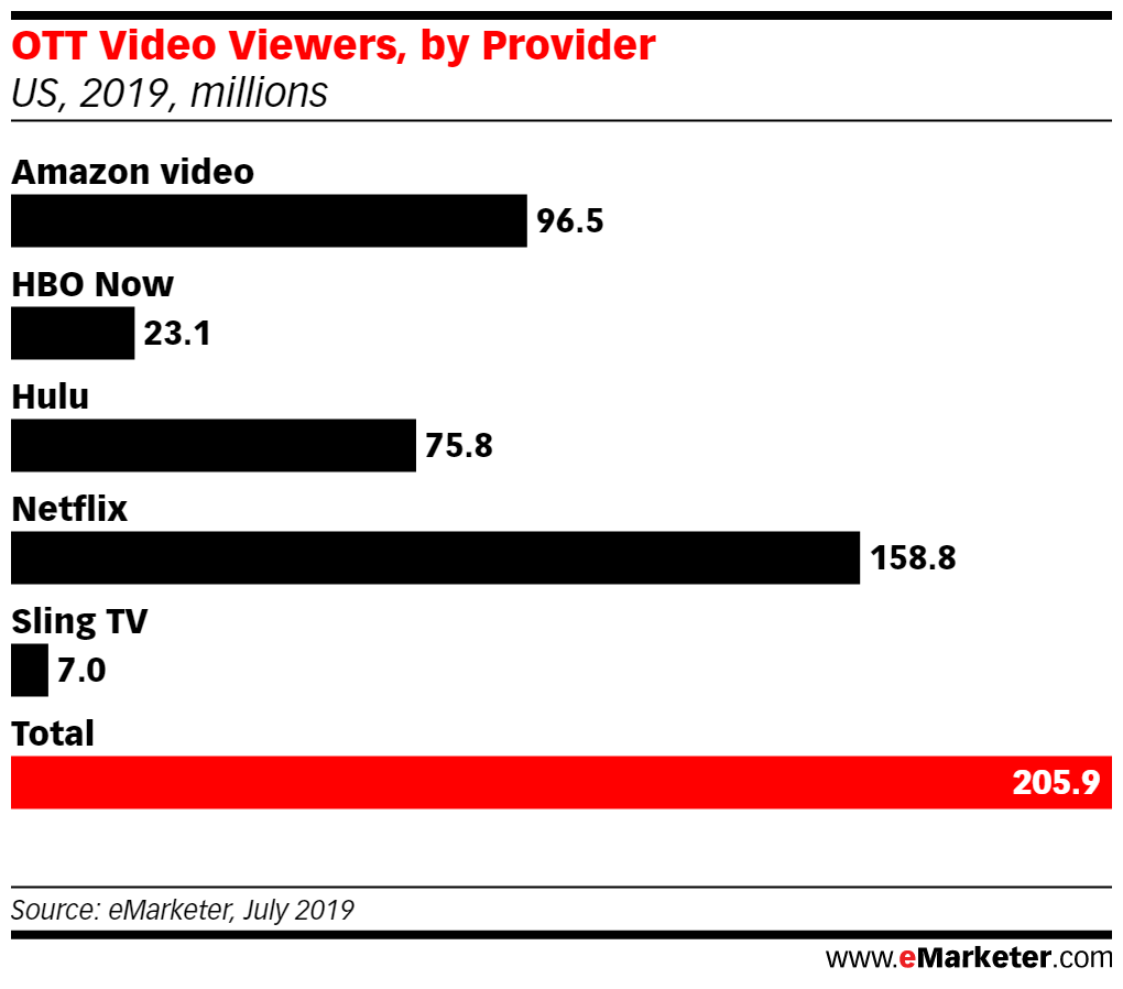 Le streaming, ce nouvel Eldorado que convoite Apple