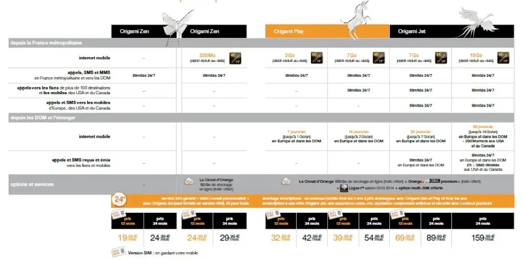 Orange intègre le roaming en Europe et les DOM dans ses forfaits dès le 6 février