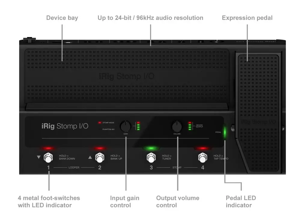 Test de l'iRig Stomp I/O : la géniale interface audio/pédalier pour guitaristes d'IK Multimedia