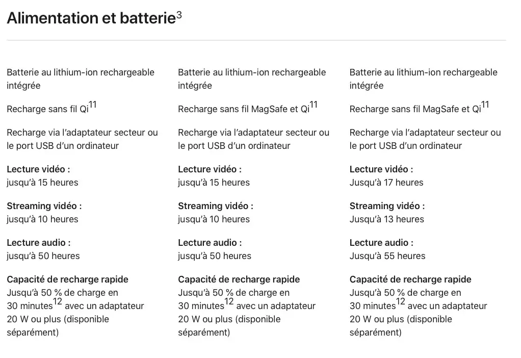 L'iPhone SE 3 aurait une meilleure autonomie (mais inférieure à celle de l'iPhone 13 mini)