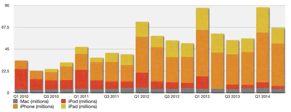 Q2'14 : les résultats financiers