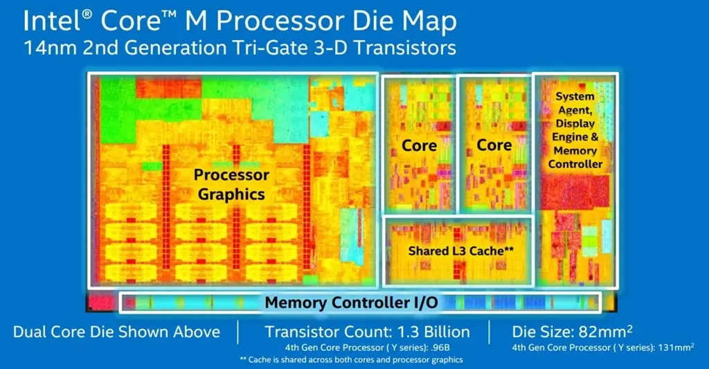 Nouveaux MacBook : nos benchs CPU du modèle d'entrée de gamme