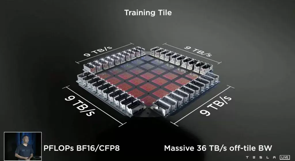 Tesla : retour du radar, antennes GNSS et des caméras HD pour le Hardware 4 ? (1er mars)