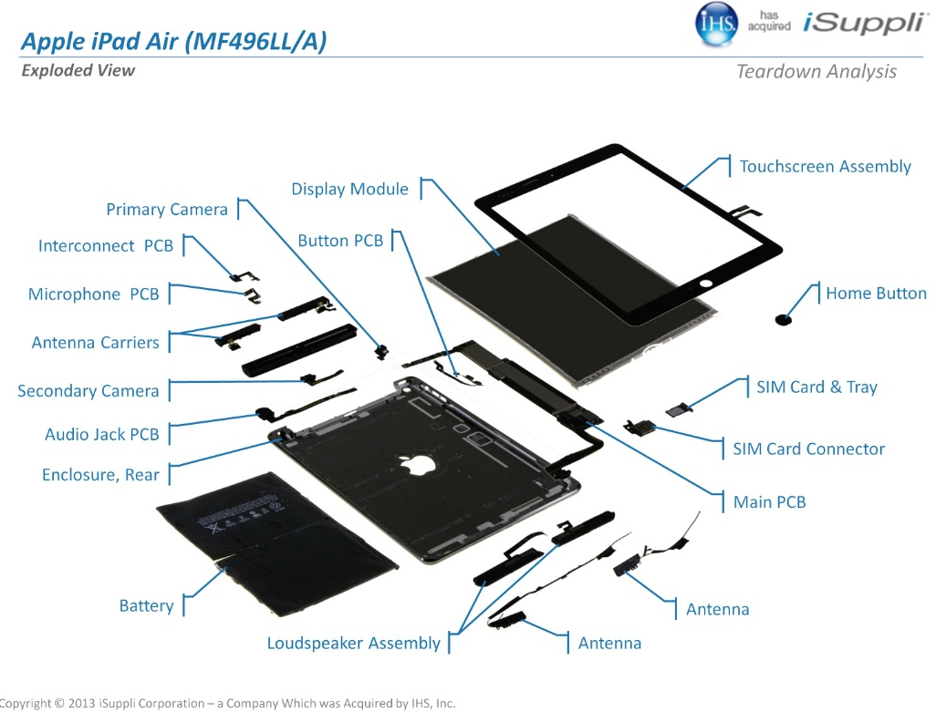 L'iPad Air coûterait entre 274 et 361 $ à produire