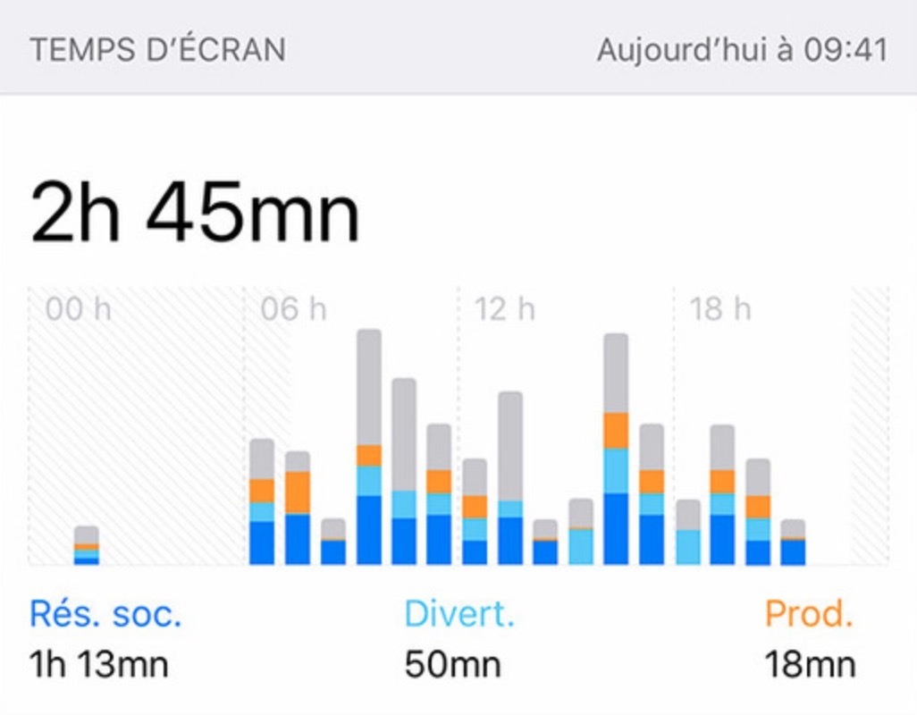 macOS 10.15 : Raccourcis et Temps d'écran seraient également de la partie