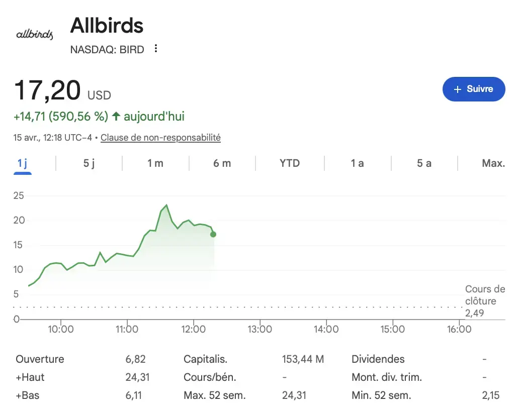 Allbirds abandonne les baskets pour se reconvertir dans.... l&rsquo;IA