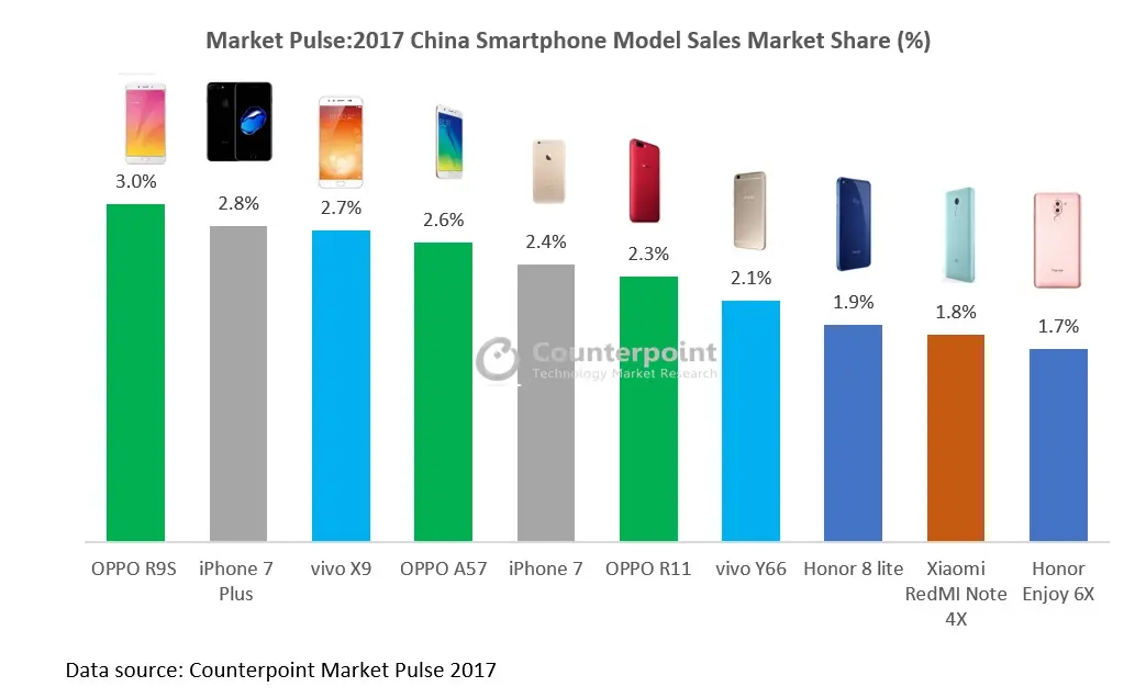 iPhone : le smartphone le plus activé aux USA (et ailleurs ?)