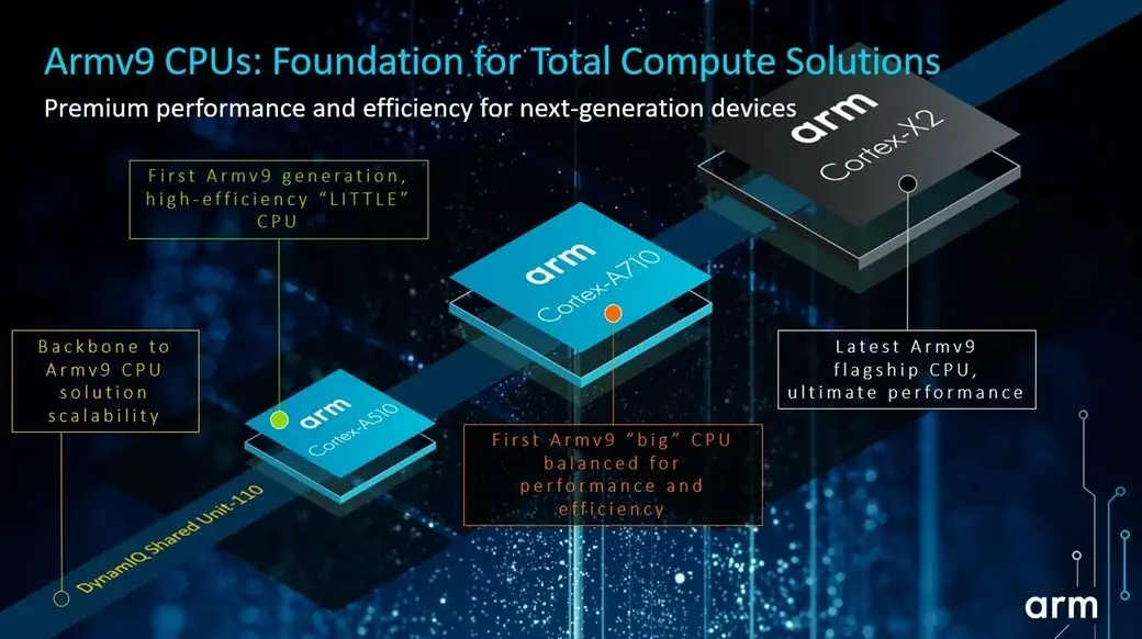 Arm v9 : des nouvelles puces pour les smartphones et pour les ordinateurs