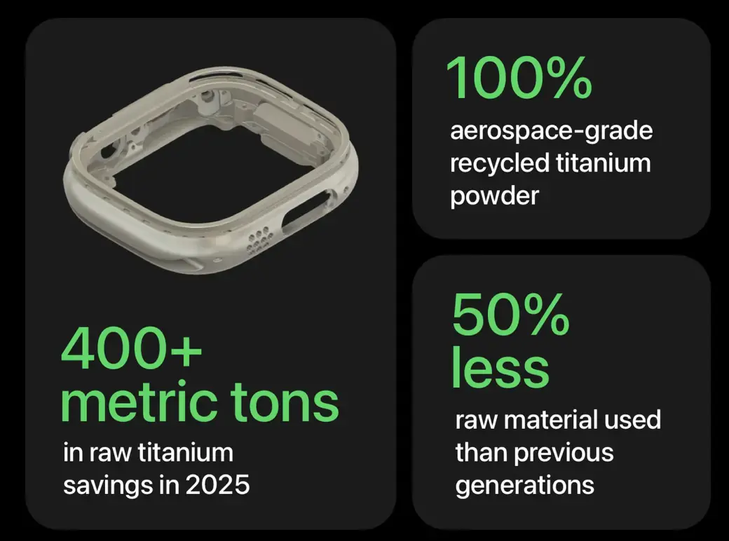 Apple Watch : comment Apple veut révolutionner l'industrie grâce à l’impression 3D