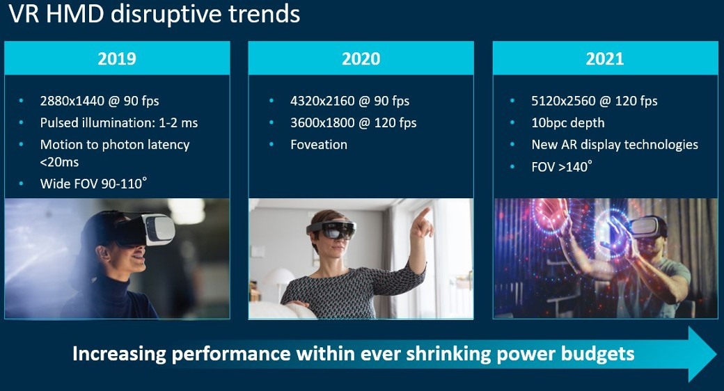Mali-D77 : ARM développe une puce graphique pour la VR autonome de demain