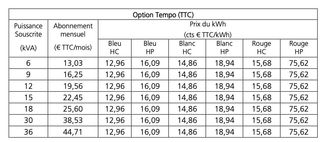 EDF Tempo + Zendure Hyper : comment ne rien consommer les jours rouge en chargeant la nuit ?