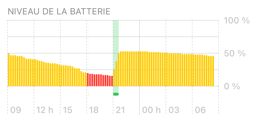 iOS 18 Batterie Réglages