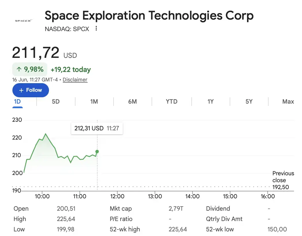 Apr&egrave;s son IPO d&eacute;mente, SpaceX s&rsquo;offre l&rsquo;une des stars de l&rsquo;IA
