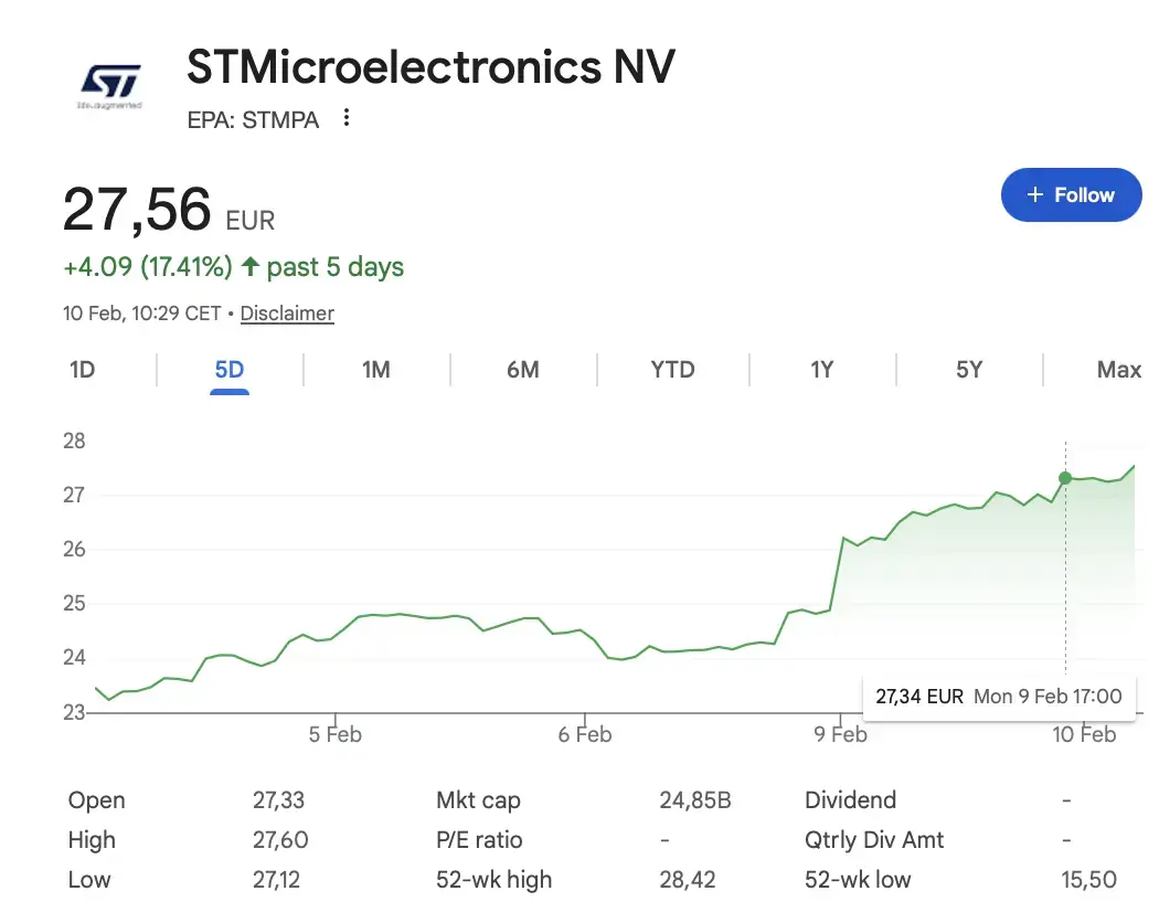 STMicroelectronics s&rsquo;allie &agrave; Amazon AWS&nbsp;: un tournant pour l&rsquo;industrie europ&eacute;enne&nbsp;!