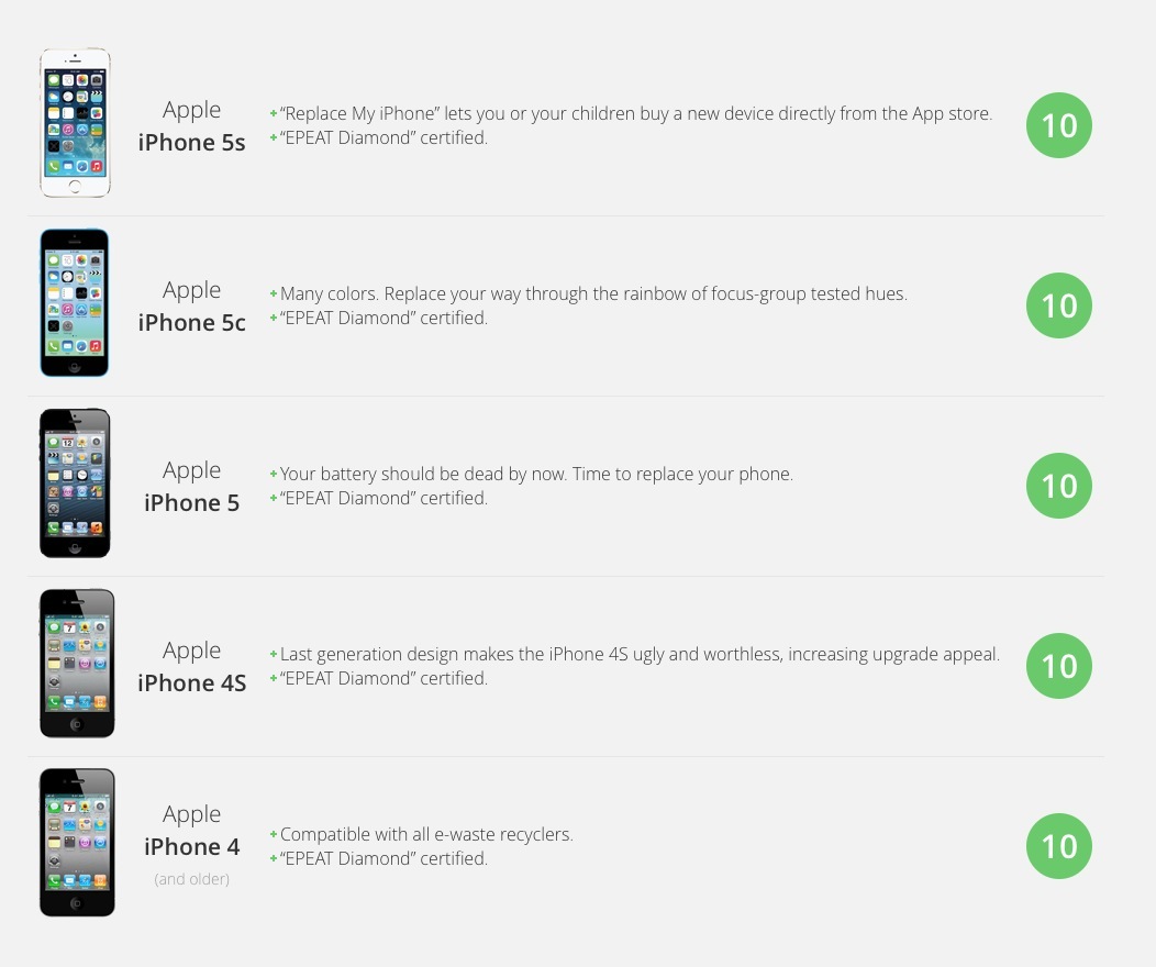 iFixIt a été racheté par Apple, qui change les notes de réparabilité des iPhone