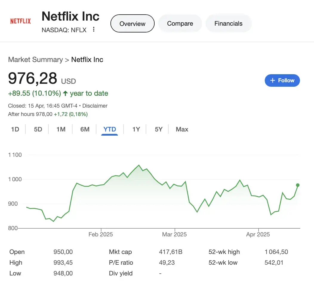 Netflix vise les 1 000 milliards de dollars d’ici 2030