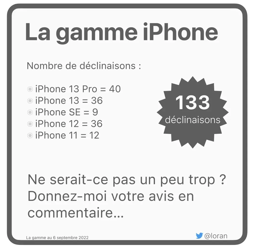 A votre avis, combien y'a-t-il de déclinaisons d'iPhone dans la gamme Apple en 2022 ?