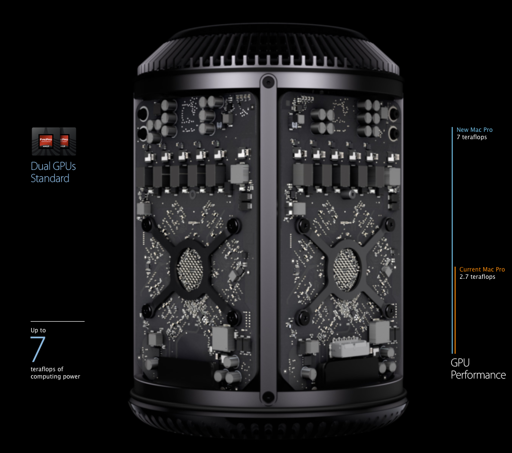 Le nouveau Mac Pro : 2999 $ en décembre