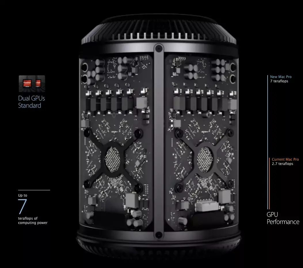 Le nouveau Mac Pro : 2999 $ en décembre